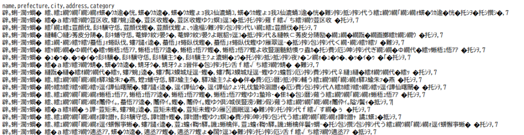 文字化け表示