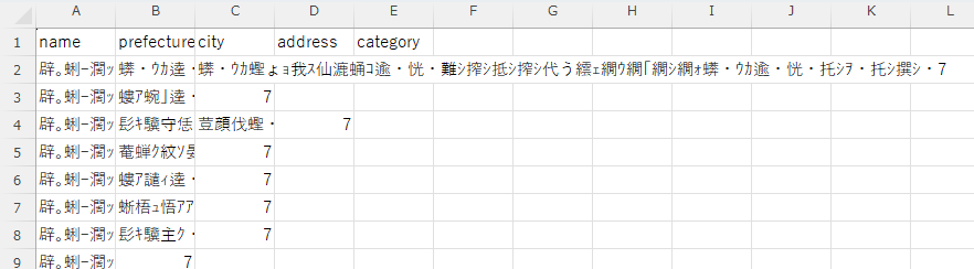 文字化け
